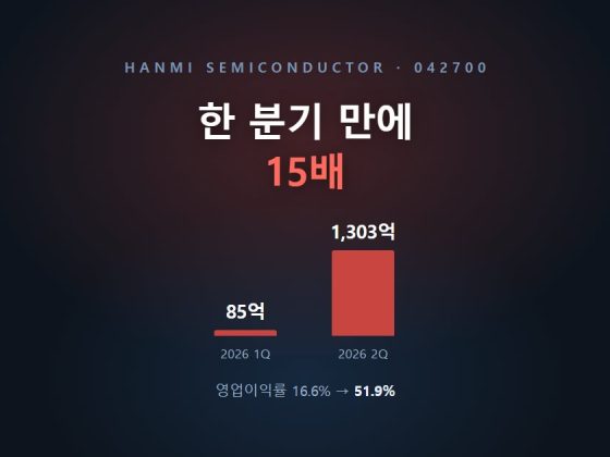어두운 배경에 '한 분기 만에 15배' 제목과 2026년 1분기 85억, 2분기 1,303억 막대 그래픽