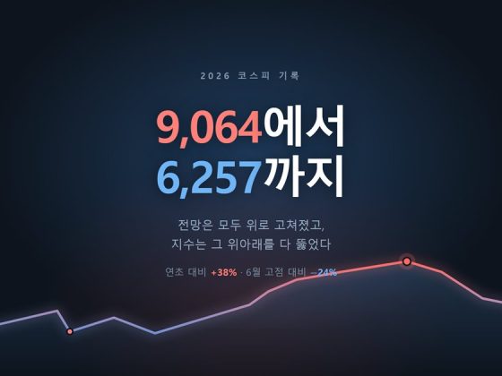 2026년 하반기 코스피 시장 전망 대표 이미지