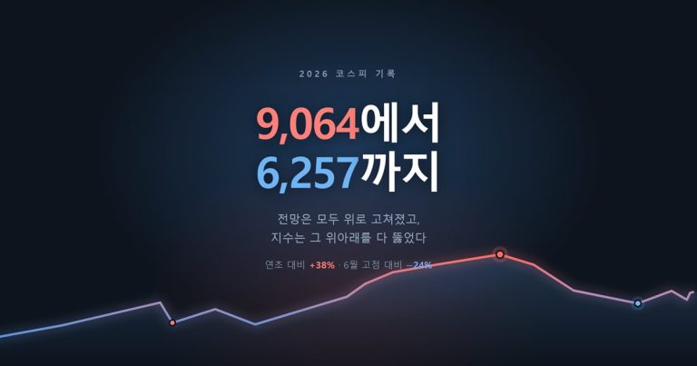 2026년 하반기 코스피 시장 전망 대표 이미지