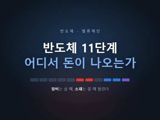 반도체 11단계 밸류체인 대표 이미지