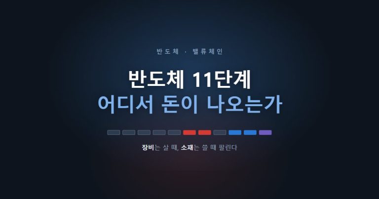 반도체 11단계 밸류체인 대표 이미지