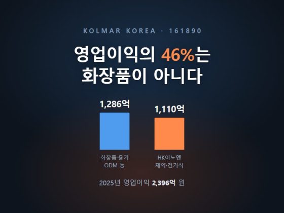 어두운 배경에 「영업이익의 46%는 화장품이 아니다」 제목과 2025년 영업이익을 화장품·용기 ODM 1,286억, HK이노엔 1,110억 두 막대로 나눈 그래픽
