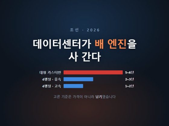 어두운 배경에 「데이터센터가 배 엔진을 사 간다」 제목과 대형 가스터빈 5~6년, 4행정 중속 2~3년, 4행정 고속 1~2년을 가로 막대 세 개로 그린 발전 설비 납기 비교 그래픽